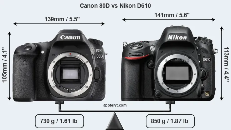 Size Canon 80D vs Nikon D610