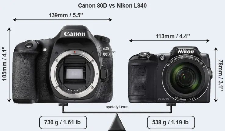 Size Canon 80D vs Nikon L840