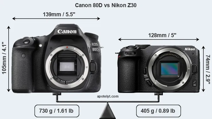 Size Canon 80D vs Nikon Z30