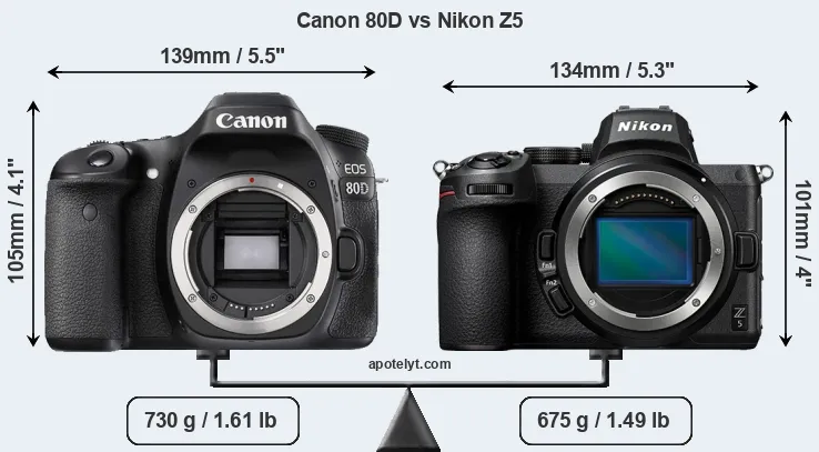 Size Canon 80D vs Nikon Z5