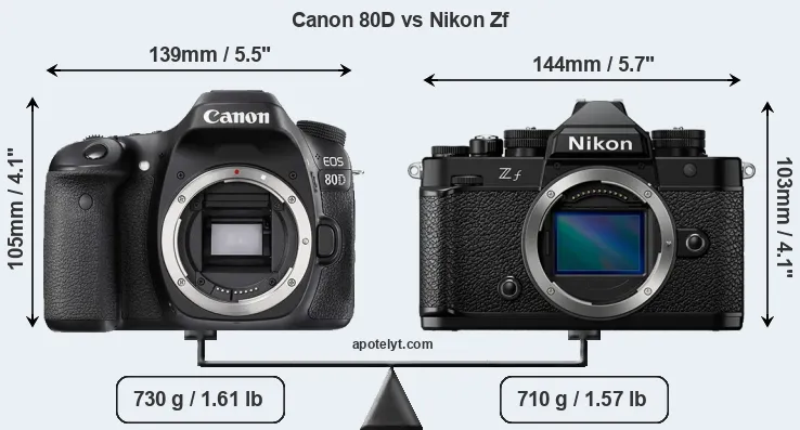 Size Canon 80D vs Nikon Zf