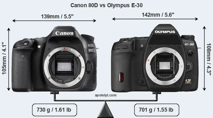Size Canon 80D vs Olympus E-30