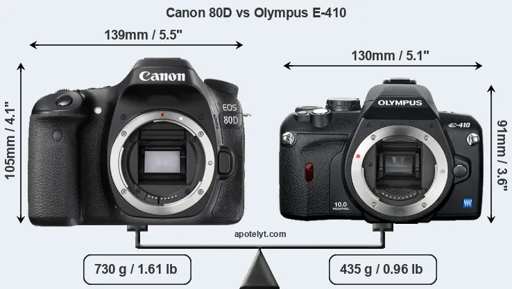 Size Canon 80D vs Olympus E-410