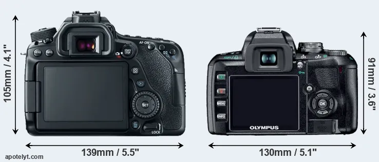Comparison 80D or E-410 rear