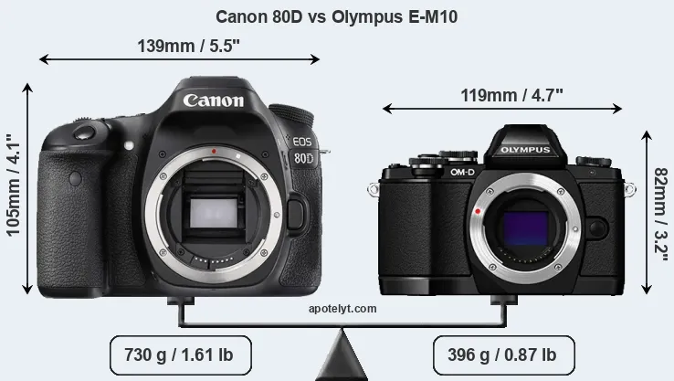 Size Canon 80D vs Olympus E-M10