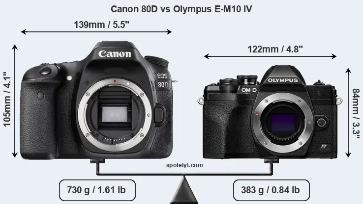 Size Canon 80D vs Olympus E-M10 IV