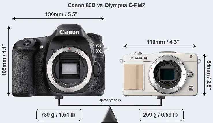 Size Canon 80D vs Olympus E-PM2