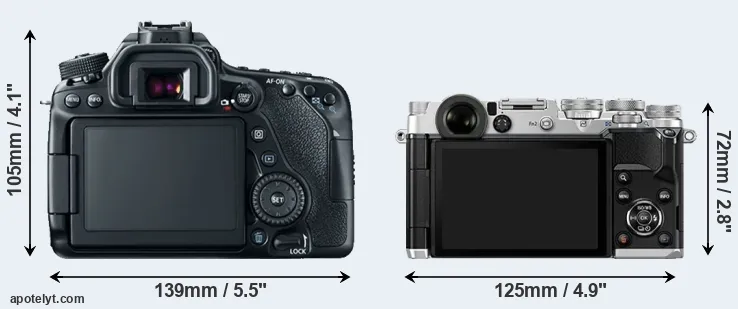Comparison 80D or PEN-F rear