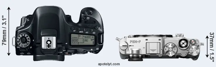Compare 80D versus PEN-F top