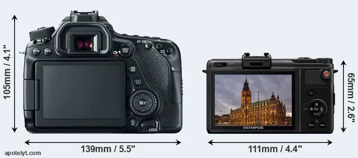 Comparison 80D or XZ-1 rear