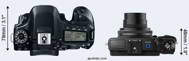 Compare 80D versus XZ-2 top