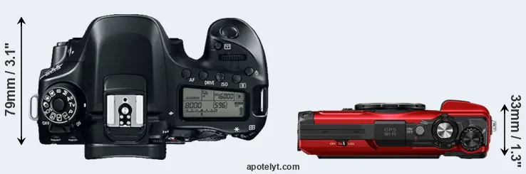 Compare 80D versus TG-7 top