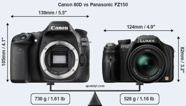 Size Canon 80D vs Panasonic FZ150
