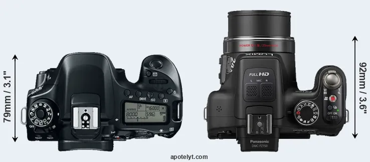 Compare 80D versus FZ150 top