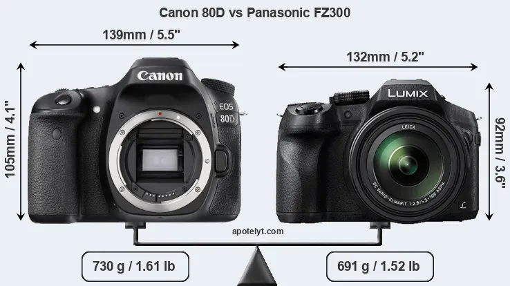 Size Canon 80D vs Panasonic FZ300