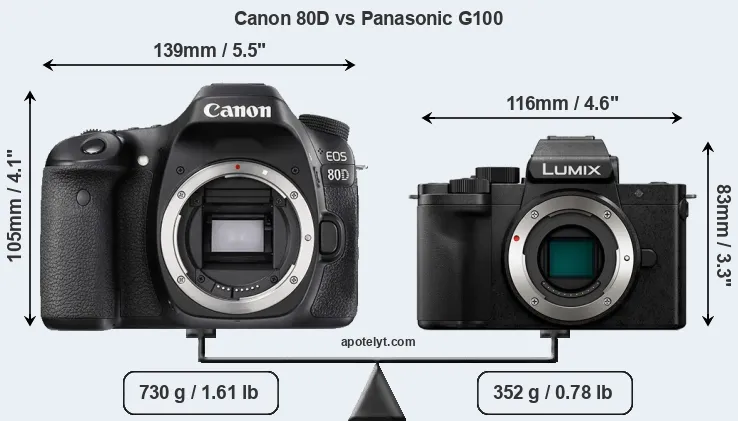 Size Canon 80D vs Panasonic G100