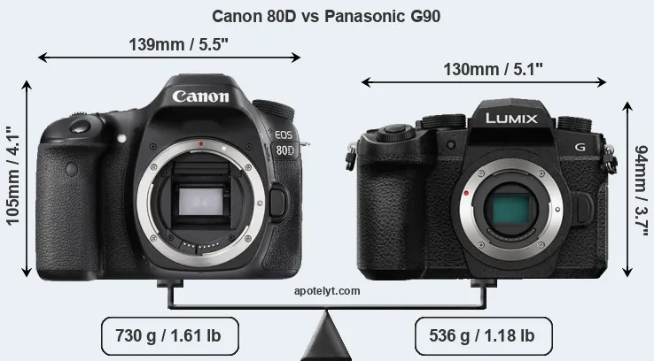 Size Canon 80D vs Panasonic G90