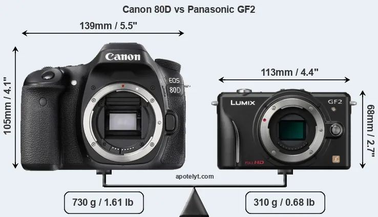Size Canon 80D vs Panasonic GF2