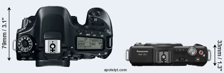 Compare 80D versus GF2 top