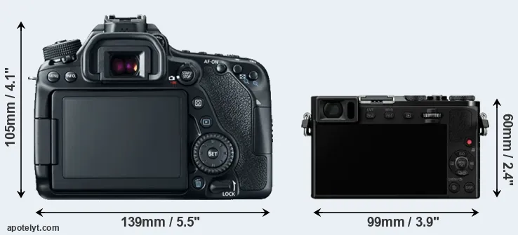 Comparison 80D or GM5 rear