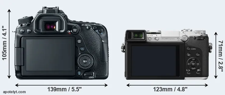 Comparison 80D or GX7 rear