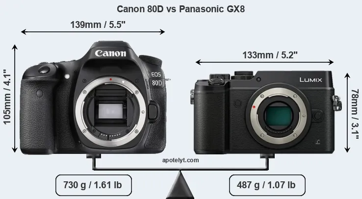 Size Canon 80D vs Panasonic GX8