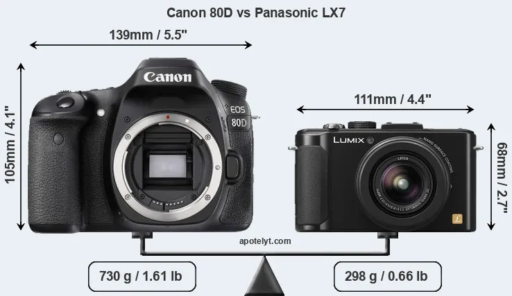 Size Canon 80D vs Panasonic LX7