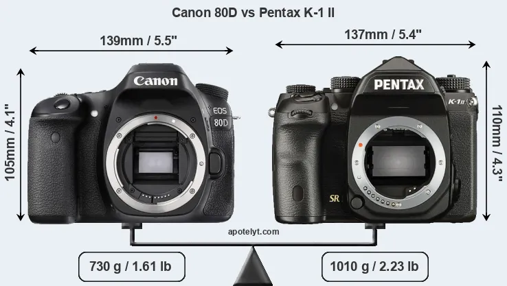 Size Canon 80D vs Pentax K-1 II