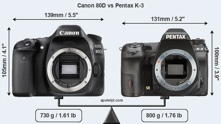 Size Canon 80D vs Pentax K-3