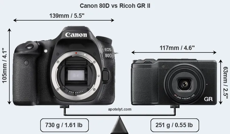Size Canon 80D vs Ricoh GR II