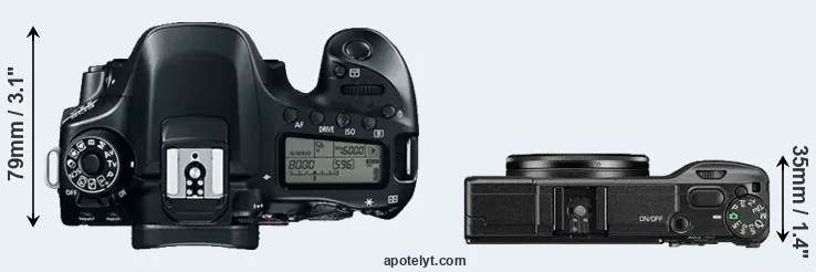 Compare 80D versus GR II top