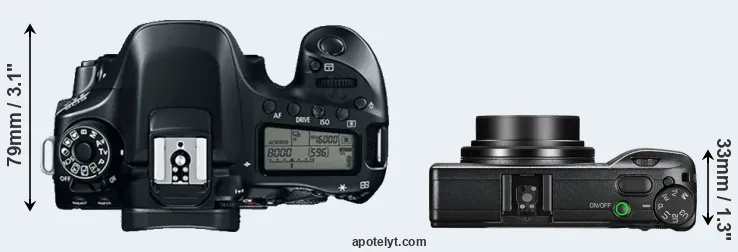 Compare 80D versus GR III top