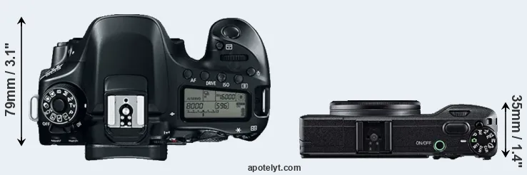 Compare 80D versus GR top