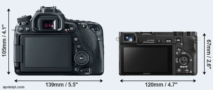 Comparison 80D or A6000 rear