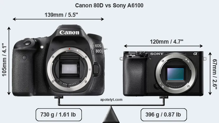Size Canon 80D vs Sony A6100