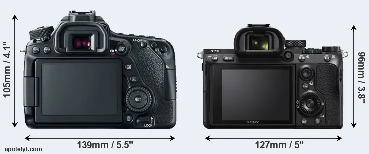 Comparison 80D or A7 III rear