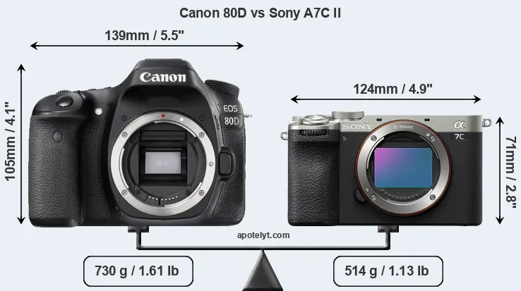 Size Canon 80D vs Sony A7C II