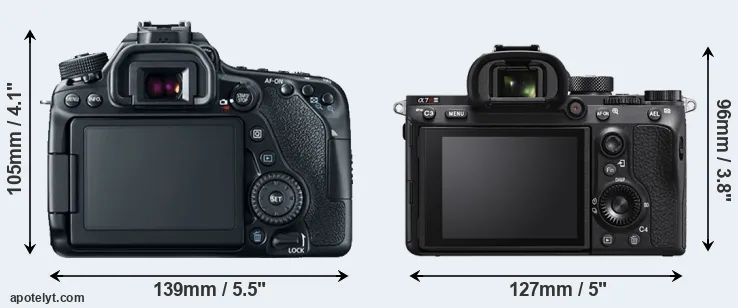 Comparison 80D or A7R IIIA rear