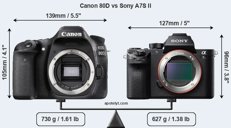 Size Canon 80D vs Sony A7S II