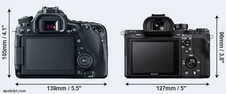 Comparison 80D or A7S II rear