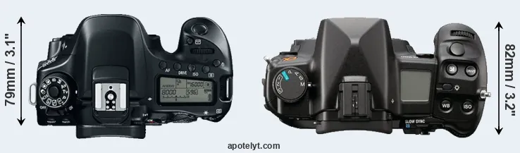 Compare 80D versus A900 top