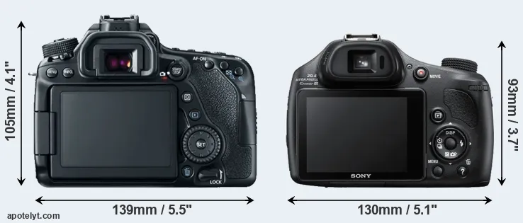 Comparison 80D or HX400V rear
