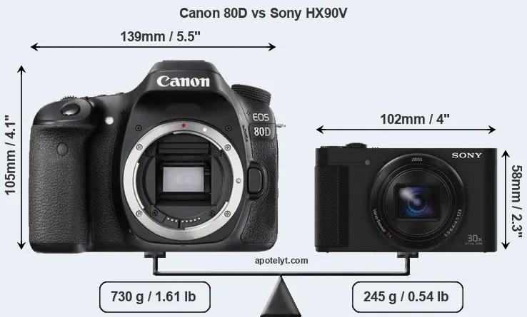 Size Canon 80D vs Sony HX90V
