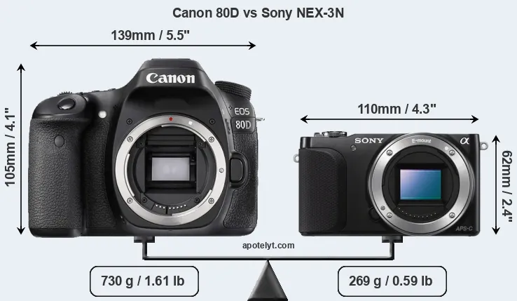 Size Canon 80D vs Sony NEX-3N