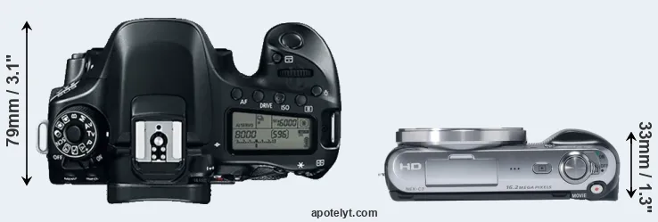 Compare 80D versus NEX-C3 top