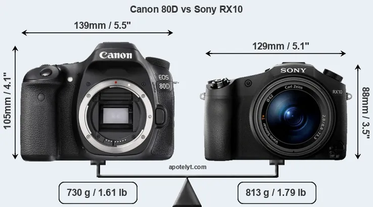 Size Canon 80D vs Sony RX10