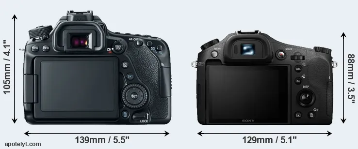 Comparison 80D or RX10 II rear