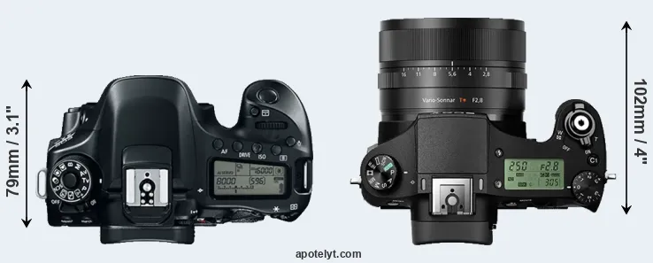 Compare 80D versus RX10 II top