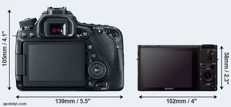 Comparison 80D or RX100 III rear