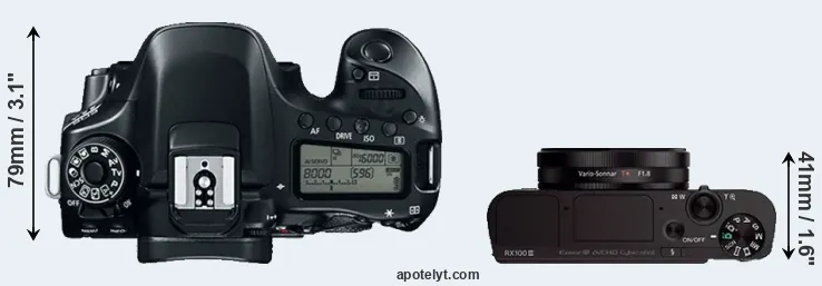 Compare 80D versus RX100 III top